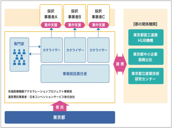 支援体制のイメージ画像