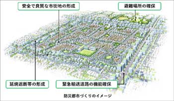 防災都市づくりのイメージ画像