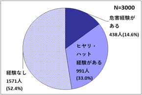 グラフの画像1