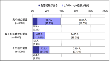 グラフの画像2