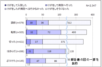 グラフの画像4