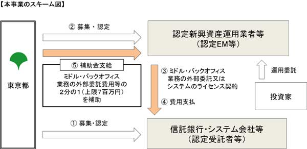 本事業のスキーム図