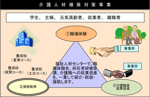 事業の流れの概要図