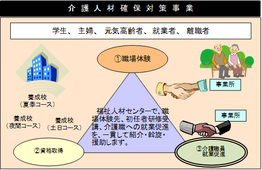 事業の流れの概要図