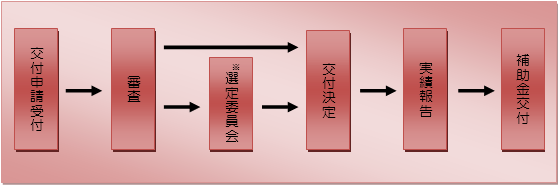 事業のスケジュールの画像