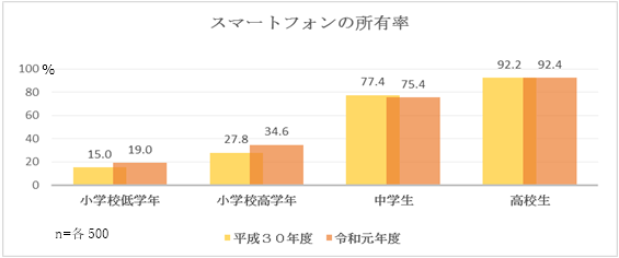 グラフの画像1