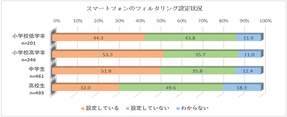 グラフの画像2