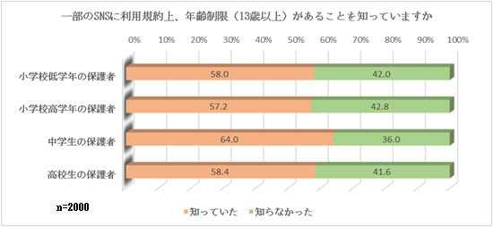 グラフの画像3