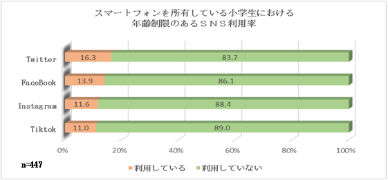 グラフの画像4