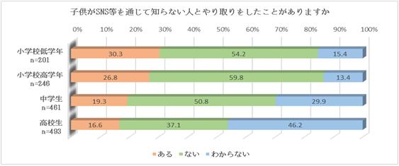 グラフの画像5