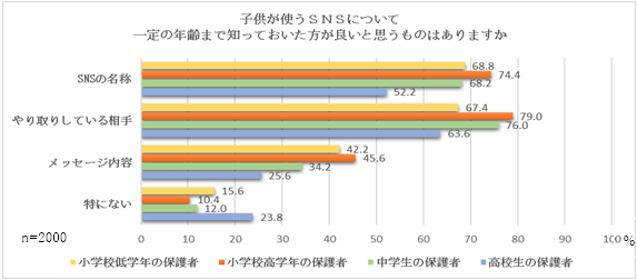 グラフの画像6