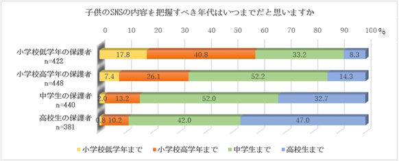 グラフの画像7