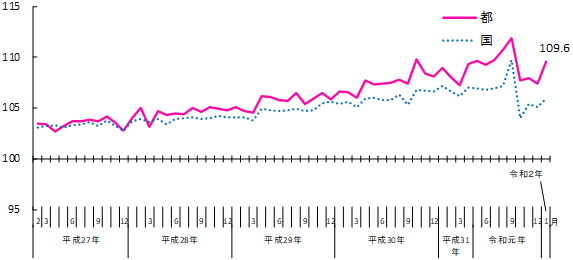 グラフの画像1