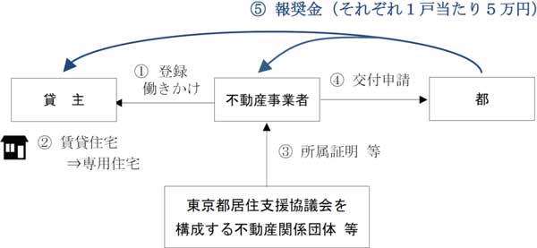 事業の流れの概要図