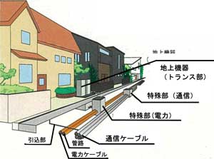 単独地中化方式（パイロット事業対象）の画像