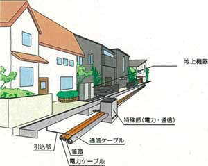 電線共同溝方式の画像