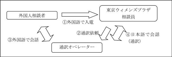 相談のイメージ図