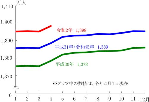 グラフの画像1