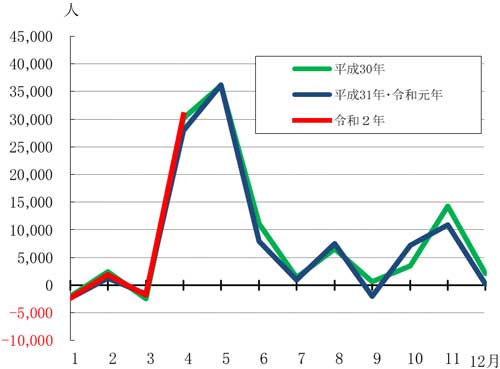 グラフの画像2