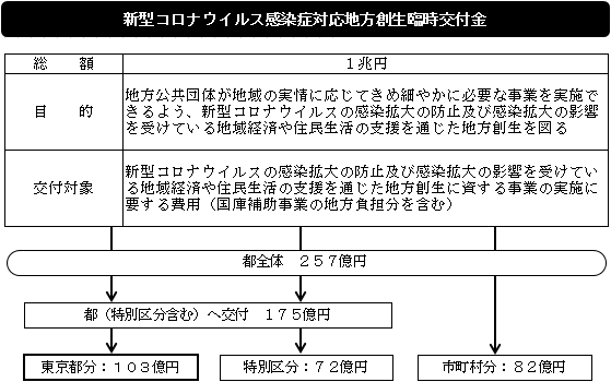 交付金イメージ画像