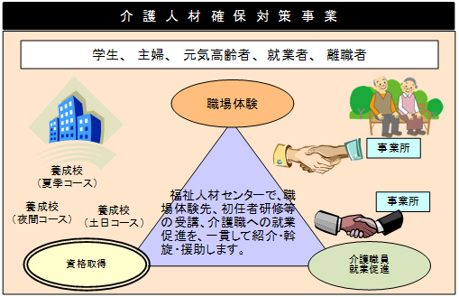 事業の概要図