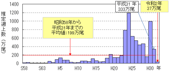 グラフの画像1