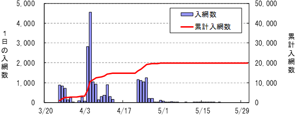 グラフの画像2