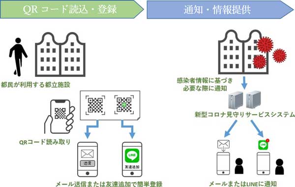 登録操作・配信の流れイメージ図