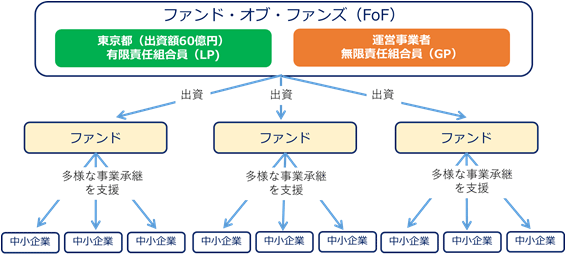 事業のイメージ図