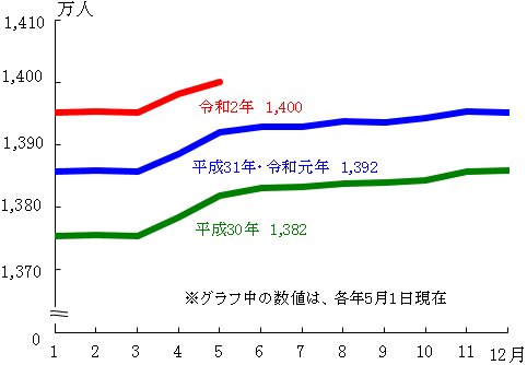 グラフの画像1