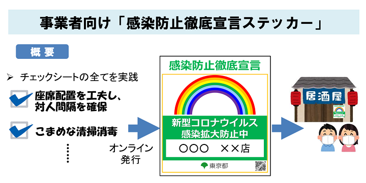 ステッカー事業の流れの概要図