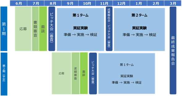 スケジュールのイメージ画像