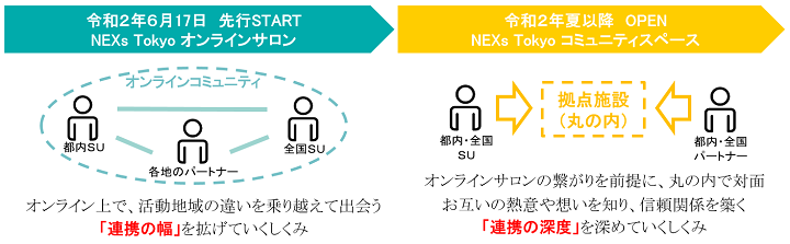 事業の流れの概要図