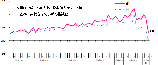 グラフの画像1