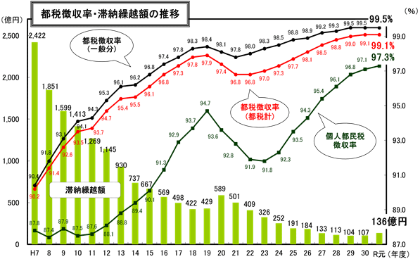 グラフの画像