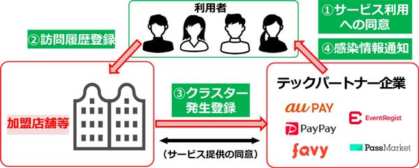 事業の流れの概要図