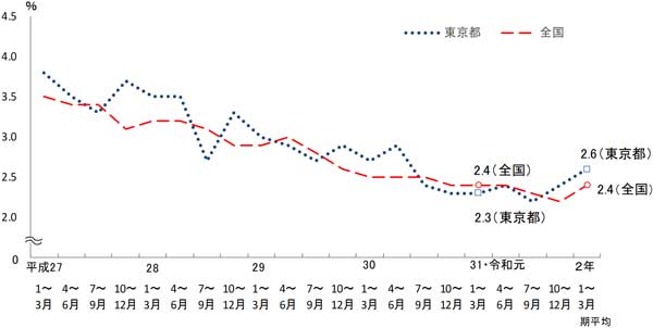 グラフの画像1