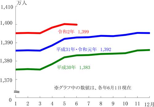 グラフの画像1