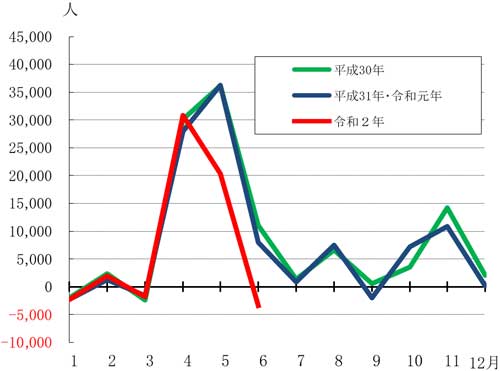 グラフの画像2