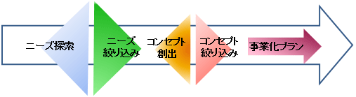 事業の流れの概要図