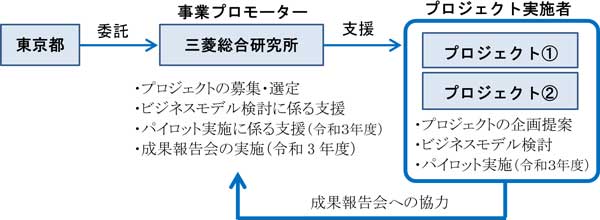 事業の流れの概要図