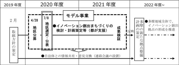 事業の流れの概要図