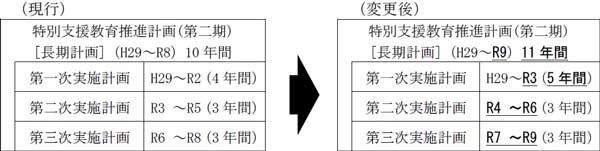 変更内容のイメージ画像