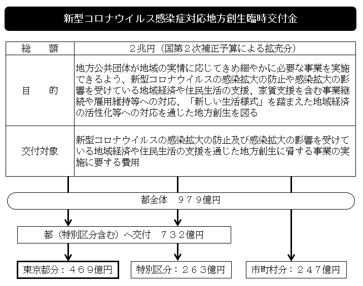 交付金イメージ画像