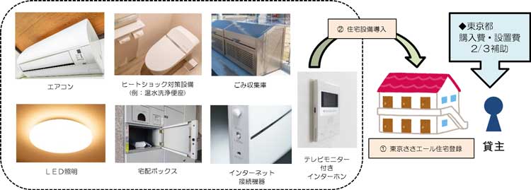 事業の概要図