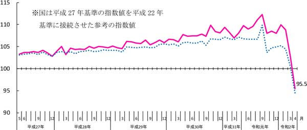 グラフの画像1