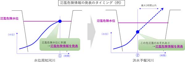 発表のタイミング例のイメージ画像