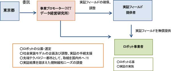 事業の流れの概要図