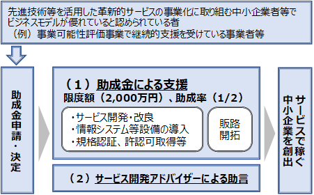 事業の概要イメージ図