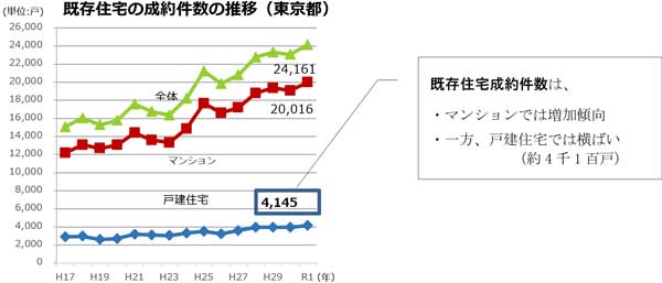 グラフの画像